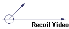 Recoil Video